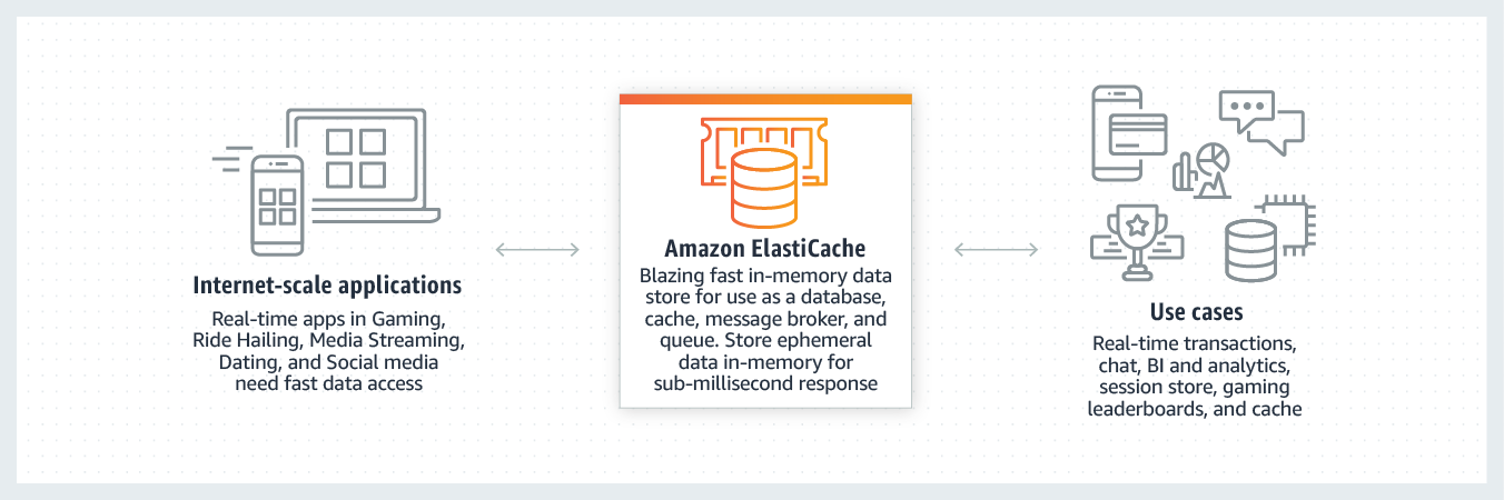amazon-elasticache.jpg